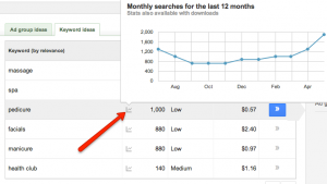 Local Keyword Search Volume by Month